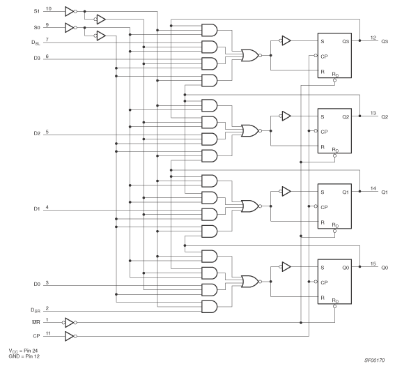4 bit bidirectional universal shift register