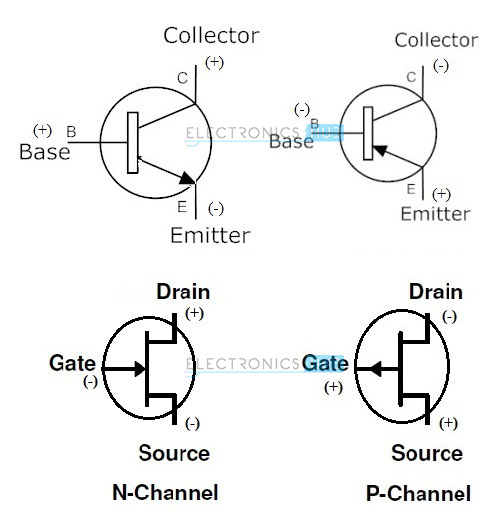Comparison between different channels of BJT and JFET