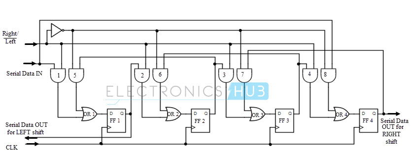 Bidirectional shift register