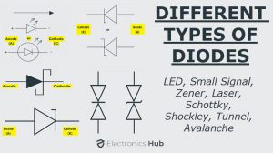 Different Types of Diodes Featured Image