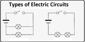 Different Types of Electric Circuits