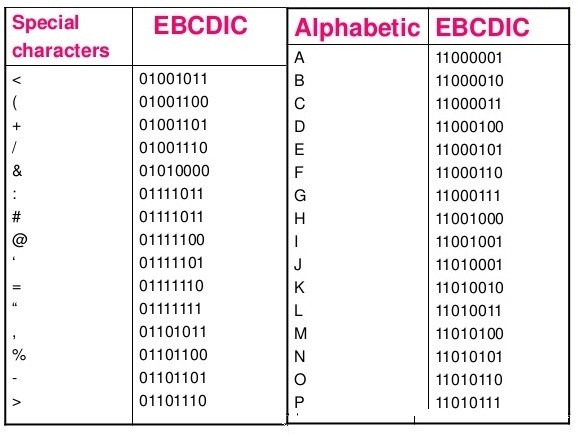 ebcdic-code-24-1-4-638
