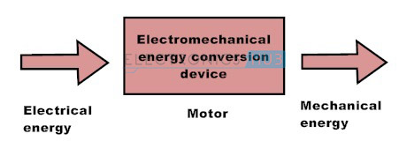 Electric Motor