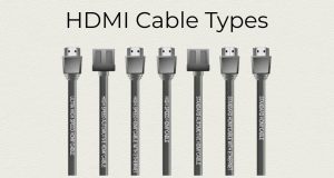 HDMI Cable Types