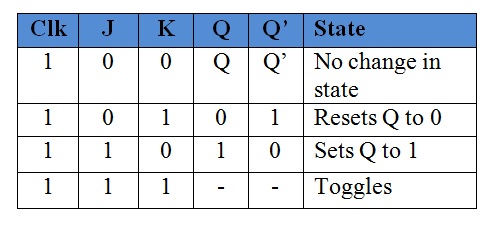 jk truth table