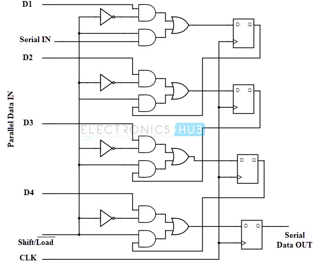 Parallel in Serial out shift register using D flip flop