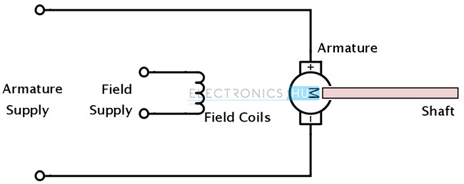 Separately Excited Motors