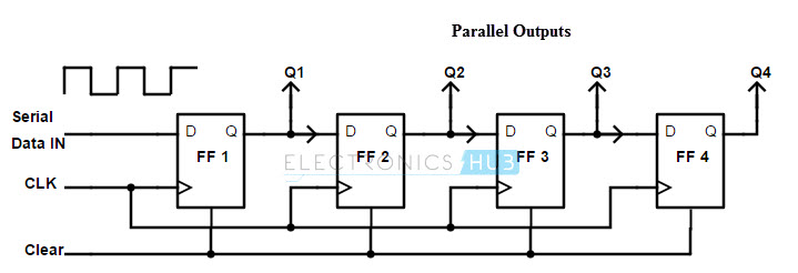 Serial in Parallel out shift register using D flip flop