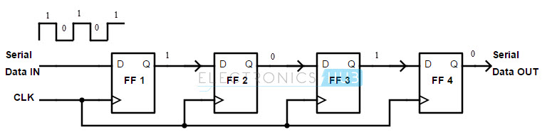 Serial in Serial out shift register using D flip flop