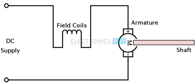 Series DC Motor