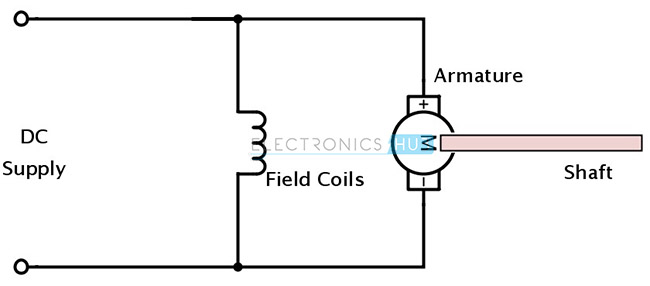 Shunt DC Motor