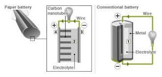 Working of Paper Batteries